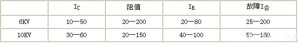 零序電流互感器的選擇 